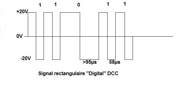 Dcc signal 3