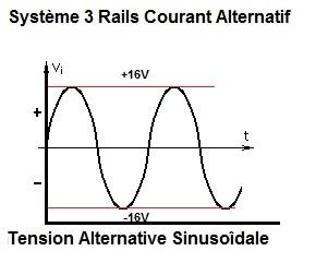 Tensionalternative 3