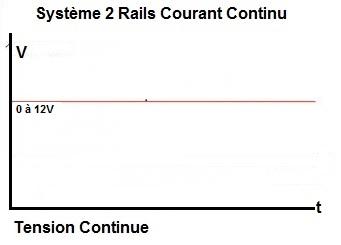 Tensioncontinue 4